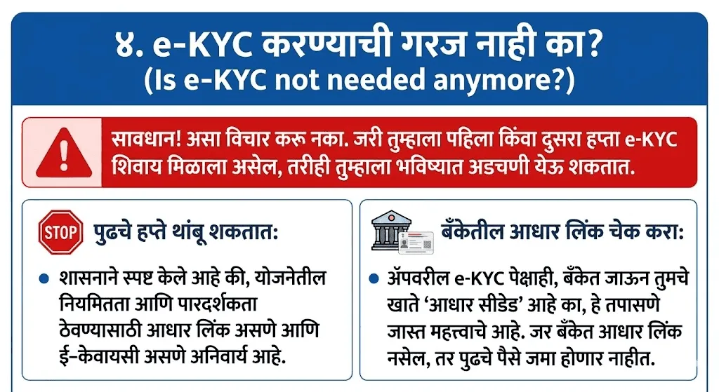 e-KYC गरज नाही का ?