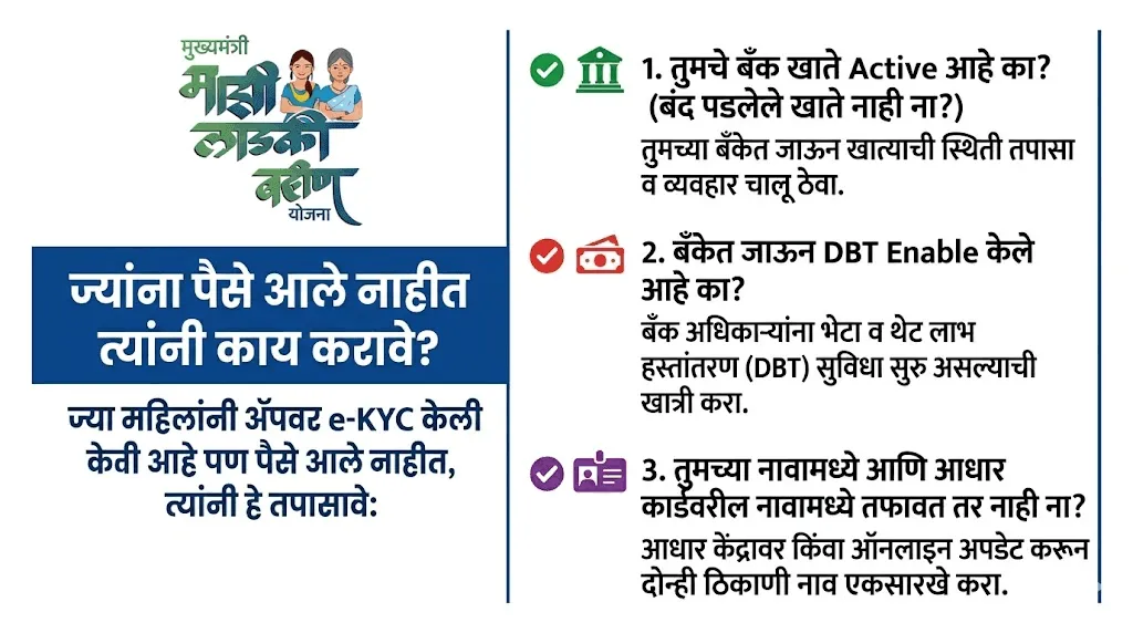 money not received solution